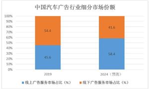 2024年装配式建筑行业产业链上中下游结构及下游细分市场分析(图9) 2024年装配式建筑行业产业链上中下游结构及下游细分市场分析(图9)