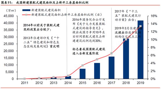 政策强化再迎利好!钢结构住宅的快速上升期要来了吗?(图7) 政策强化再迎利好!钢结构住宅的快速上升期要来了吗?(图7)