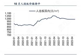2024年中国装配式建筑行业市场竞争格局及重点企业分析(图7) 2024年中国装配式建筑行业市场竞争格局及重点企业分析(图7)