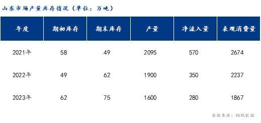 Mysteel：2023年山东建筑钢材市场回顾及2024年展望(图4)