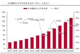 新型装配建筑行业现状及供需格局分析2024(图6) 新型装配建筑行业现状及供需格局分析2024(图6)
