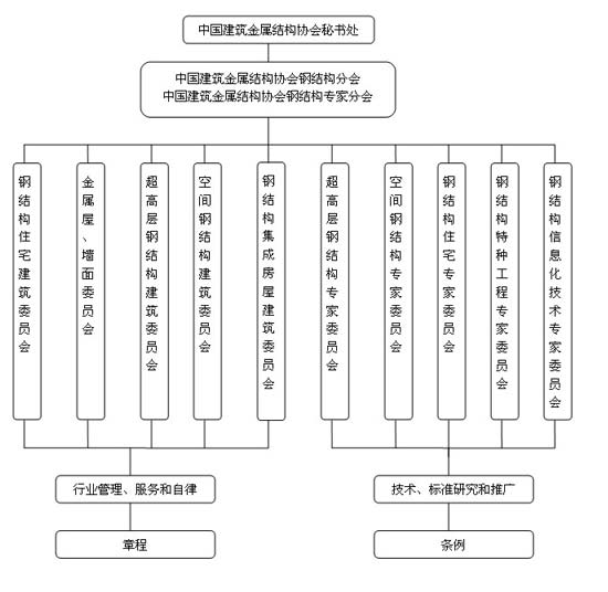 中国建筑金属结构协会建筑钢结构分会(图2) 中国建筑金属结构协会建筑钢结构分会(图2)