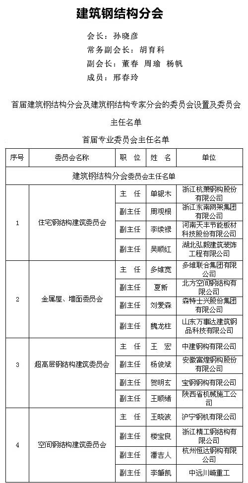 中国建筑金属结构协会建筑钢结构分会(图3) 中国建筑金属结构协会建筑钢结构分会(图3)