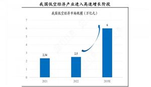 2024钢结构行业供需布局及未来发展空间、机遇分析(图7) 2024钢结构行业供需布局及未来发展空间、机遇分析(图7)