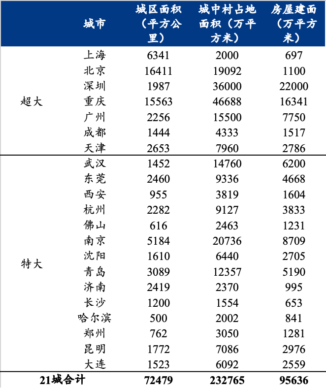 2024年“三大工程”项目带动用钢量测算
