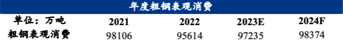 2024年“三大工程”项目带动用钢量测算(图5) 2024年“三大工程”项目带动用钢量测算(图5)