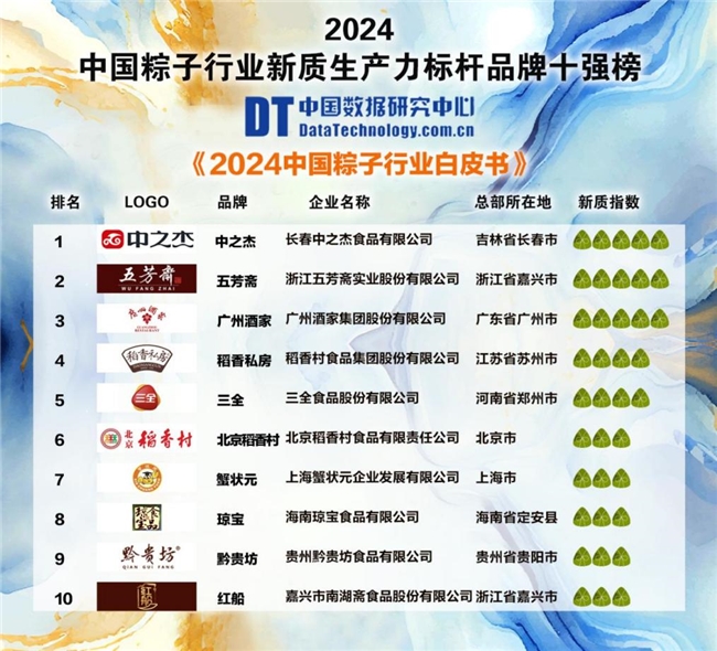 《2024中国粽子行业白皮书》发布(图2) 《2024中国粽子行业白皮书》发布(图2)