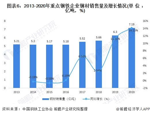 预见2022:《2022年中国钢结构产业全景图谱》(附市场规模、竞争格局、发展前景等)(图6) 预见2022:《2022年中国钢结构产业全景图谱》(附市场规模、竞争格局、发展前景等)(图6)