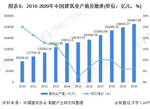 预见2022:《2022年中国钢结构产业全景图谱》(附市场规模、竞争格局、发展前景等)(图8) 预见2022:《2022年中国钢结构产业全景图谱》(附市场规模、竞争格局、发展前景等)(图8)