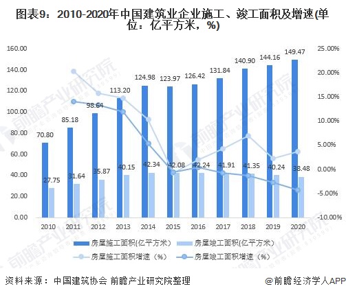 预见2022:《2022年中国钢结构产业全景图谱》(附市场规模、竞争格局、发展前景等)(图9) 预见2022:《2022年中国钢结构产业全景图谱》(附市场规模、竞争格局、发展前景等)(图9)