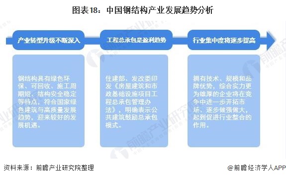 预见2022:《2022年中国钢结构产业全景图谱》(附市场规模、竞争格局、发展前景等)(图18) 预见2022:《2022年中国钢结构产业全景图谱》(附市场规模、竞争格局、发展前景等)(图18)