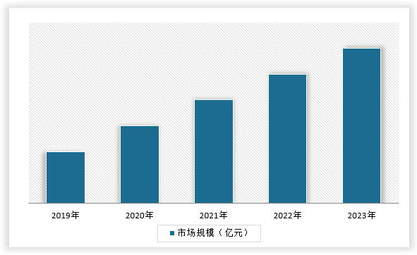 中国建筑钢结构件行业发展深度研究与投资趋势预测(2024-2031年)