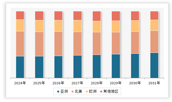 中国建筑钢结构件行业发展深度研究与投资趋势预测(2024-2031年)(图3) 中国建筑钢结构件行业发展深度研究与投资趋势预测(2024-2031年)(图3)