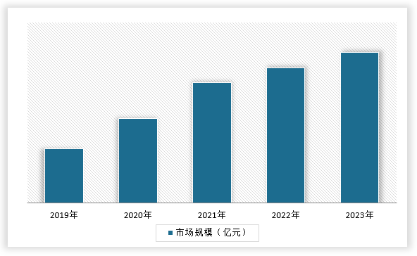 中国建筑钢结构件行业发展深度研究与投资趋势预测(2024-2031年)(图4) 中国建筑钢结构件行业发展深度研究与投资趋势预测(2024-2031年)(图4)
