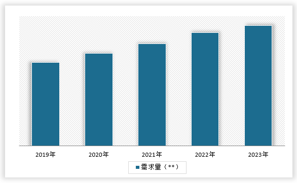 中国建筑钢结构件行业发展深度研究与投资趋势预测(2024-2031年)(图6) 中国建筑钢结构件行业发展深度研究与投资趋势预测(2024-2031年)(图6)