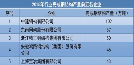 2018-2024年中国建筑钢结构行业市场运营态势分析及投资前景预测
