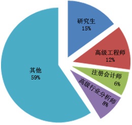 2024年房屋建筑钢结构市场需求调研