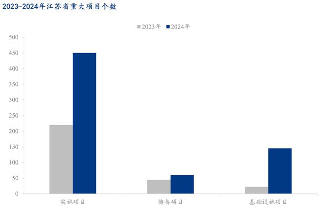 Mysteel:2023年苏中区域建筑钢材市场回顾及2024年展望(图8) Mysteel:2023年苏中区域建筑钢材市场回顾及2024年展望(图8)