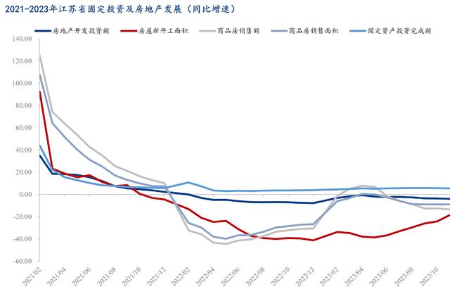 Mysteel:2023年苏中区域建筑钢材市场回顾及2024年展望(图7) Mysteel:2023年苏中区域建筑钢材市场回顾及2024年展望(图7)