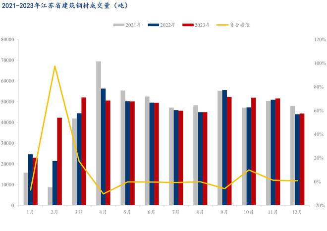 Mysteel:2023年苏中区域建筑钢材市场回顾及2024年展望(图5) Mysteel:2023年苏中区域建筑钢材市场回顾及2024年展望(图5)
