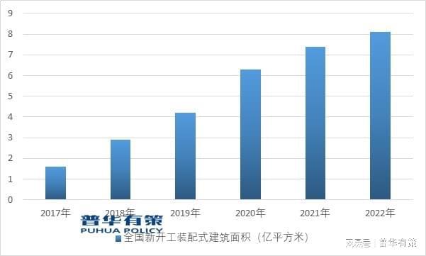 预计到2025年中国装配式钢结构建筑市场规模将达到7533亿元(图2) 预计到2025年中国装配式钢结构建筑市场规模将达到7533亿元(图2)