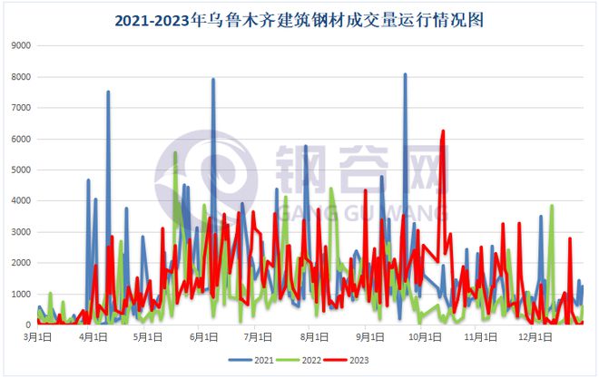2023年乌鲁木齐建筑钢材回顾2024年展望(图4) 2023年乌鲁木齐建筑钢材回顾2024年展望(图4)