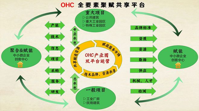 东方诚建设集团携手兆弟控股集团打造新一代智能制造产业园(图2) 东方诚建设集团携手兆弟控股集团打造新一代智能制造产业园(图2)