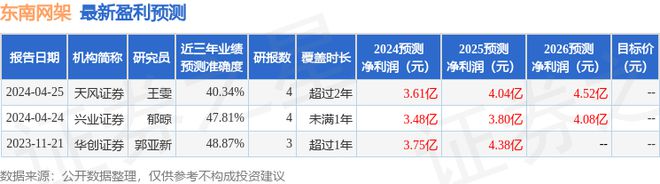 东南网架:7月10日接受机构调研中信证券研究部、东方财富自营等多家机构参与