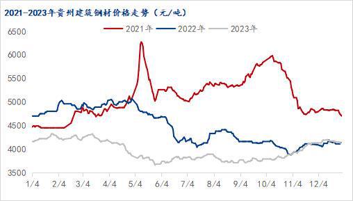Mysteel：2023年贵州建筑钢材市场回顾与2024年展望