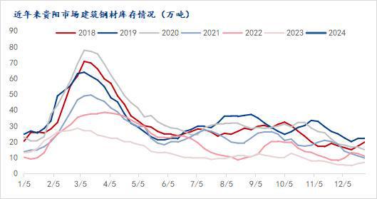 Mysteel:2023年贵州建筑钢材市场回顾与2024年展望(图5) Mysteel:2023年贵州建筑钢材市场回顾与2024年展望(图5)