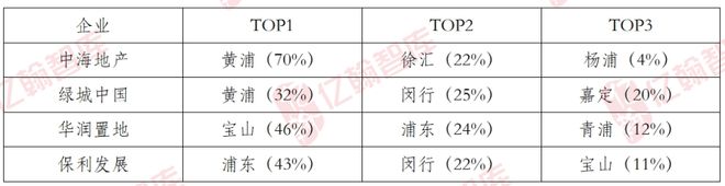 盘点上海楼市2024年上半年:谁与争锋?(图4) 盘点上海楼市2024年上半年:谁与争锋?(图4)
