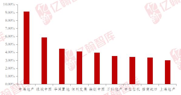 盘点上海楼市2024年上半年:谁与争锋?(图2) 盘点上海楼市2024年上半年:谁与争锋?(图2)