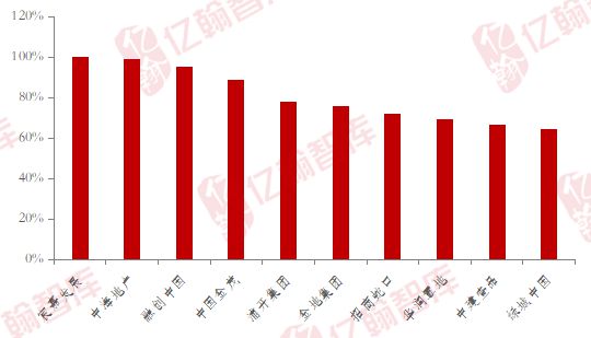 盘点上海楼市2024年上半年:谁与争锋?(图5) 盘点上海楼市2024年上半年:谁与争锋?(图5)