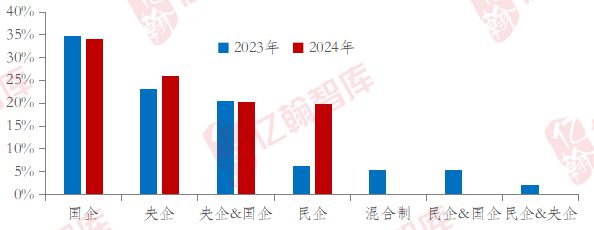 盘点上海楼市2024年上半年:谁与争锋?(图9) 盘点上海楼市2024年上半年:谁与争锋?(图9)