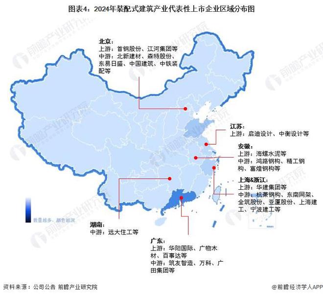 【干货】2024年装配式建筑行业产业链全景梳理及区域热力地图(图4) 【干货】2024年装配式建筑行业产业链全景梳理及区域热力地图(图4)