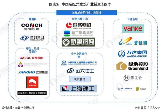【干货】2024年装配式建筑行业产业链全景梳理及区域热力地图(图2) 【干货】2024年装配式建筑行业产业链全景梳理及区域热力地图(图2)