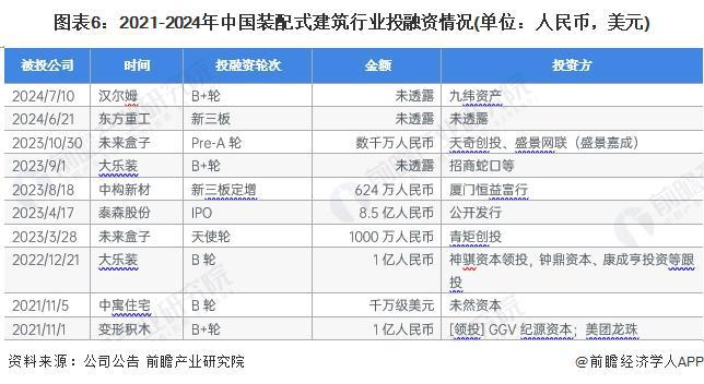 【干货】2024年装配式建筑行业产业链全景梳理及区域热力地图(图6) 【干货】2024年装配式建筑行业产业链全景梳理及区域热力地图(图6)