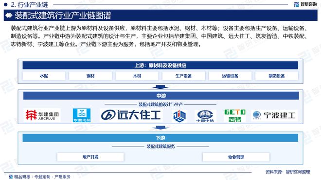 智研咨询《2024版中国装配式建筑行业市场研究》重磅上线(图3) 智研咨询《2024版中国装配式建筑行业市场研究》重磅上线(图3)
