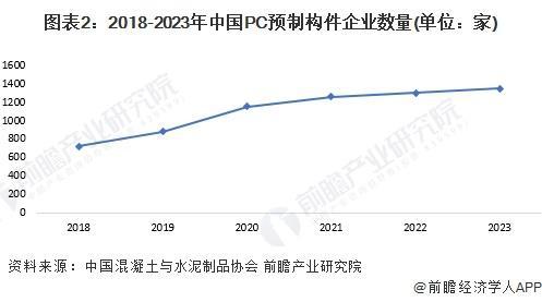 「前瞻解读」2024-2029年中国装配式建筑行业两大细分市场分析(图3) 「前瞻解读」2024-2029年中国装配式建筑行业两大细分市场分析(图3)