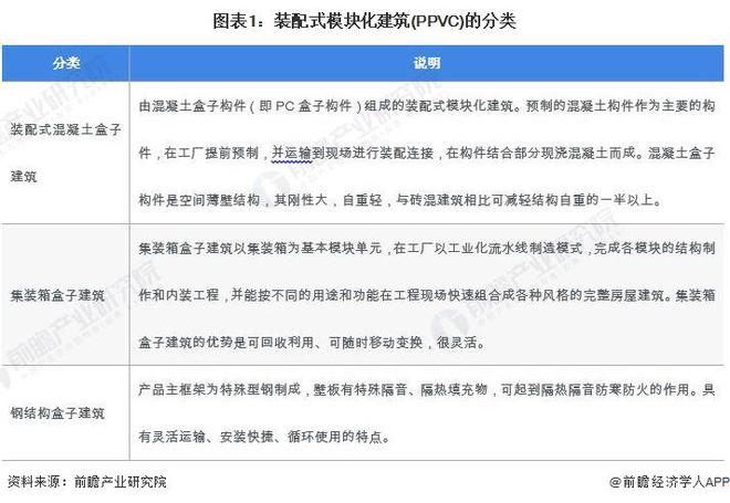 2024年中国装配式建筑行业细分PPVC市场分析 2023年市场规模约1474亿元【组图】