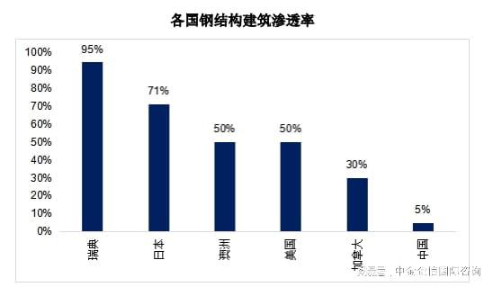 全球及中国型钢市场发展深度调查及企业发展规划建议预测(2024版(图2) 全球及中国型钢市场发展深度调查及企业发展规划建议预测(2024版(图2)