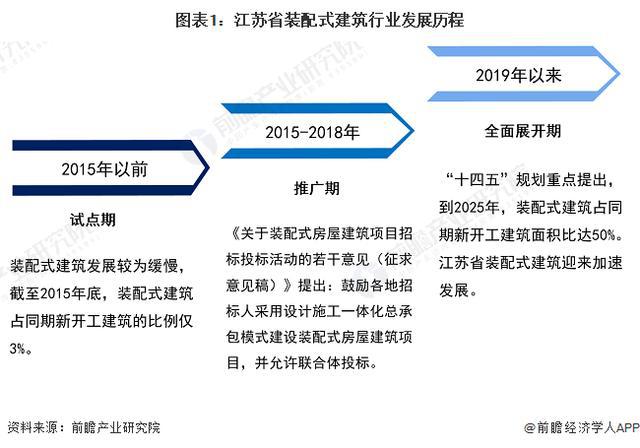 「前瞻解读」2024-2029年中国装配式建筑行业龙头企业业务构成(图3)