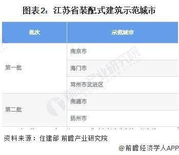 「前瞻解读」2024-2029年中国装配式建筑行业龙头企业业务构成(图4)