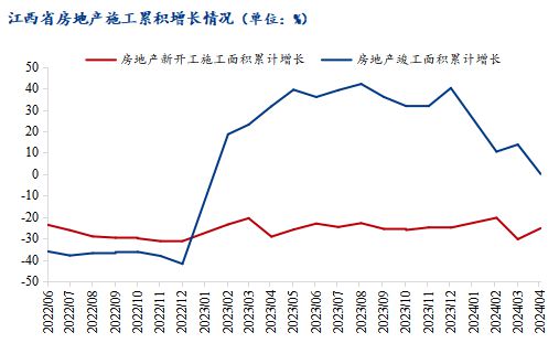 Mysteel半年报:2024年江西建筑钢材价格承压下行 下半年或压力仍大(图3) Mysteel半年报:2024年江西建筑钢材价格承压下行 下半年或压力仍大(图3)