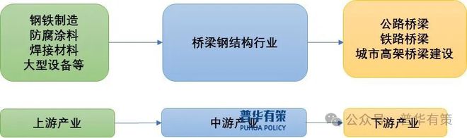 2024-2030年桥梁钢结构行业市场调研及发展趋势预测(图2) 2024-2030年桥梁钢结构行业市场调研及发展趋势预测(图2)