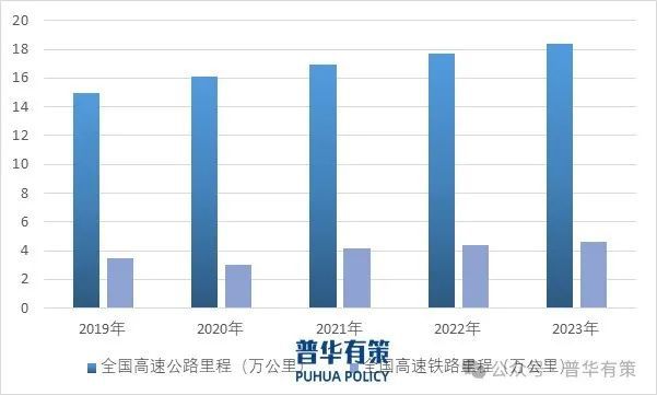 2024-2030年桥梁钢结构行业市场调研及发展趋势预测