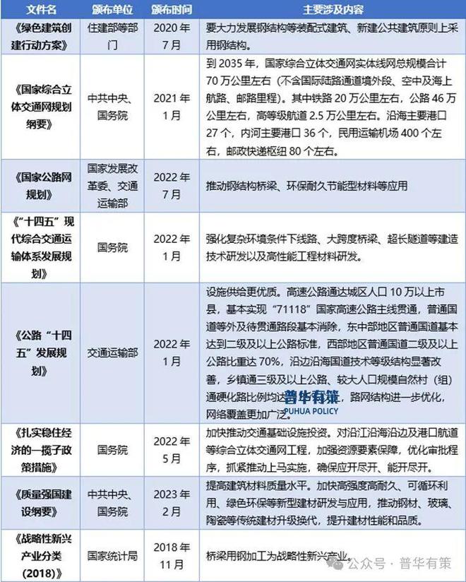 2024-2030年桥梁钢结构行业市场调研及发展趋势预测(图3) 2024-2030年桥梁钢结构行业市场调研及发展趋势预测(图3)