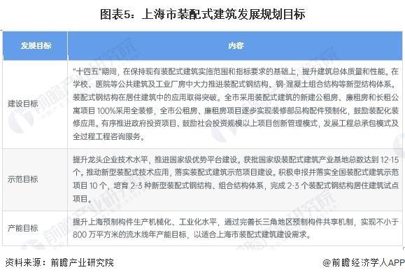 「前瞻分析」2024-2029年中国装配式建筑行业历程及市场规模预测(图3) 「前瞻分析」2024-2029年中国装配式建筑行业历程及市场规模预测(图3)