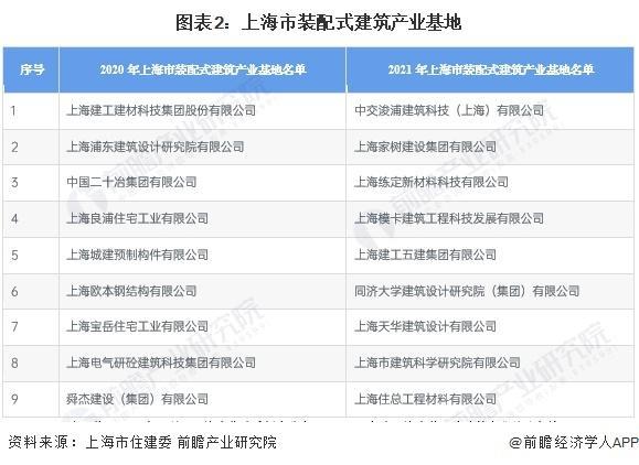 「前瞻分析」2024-2029年中国装配式建筑行业历程及市场规模预测(图2) 「前瞻分析」2024-2029年中国装配式建筑行业历程及市场规模预测(图2)