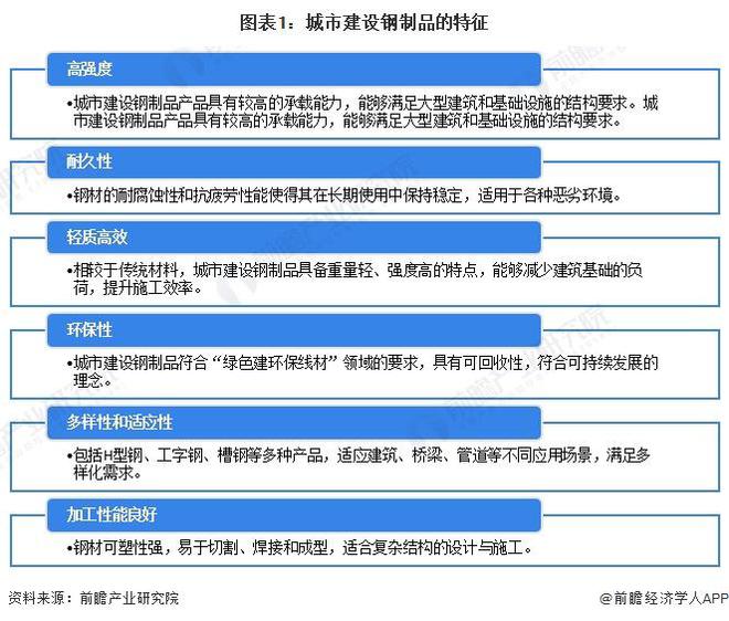 2024年城市建设钢制品市场现状分析:国内城市建设钢制品市场规模突破亿元